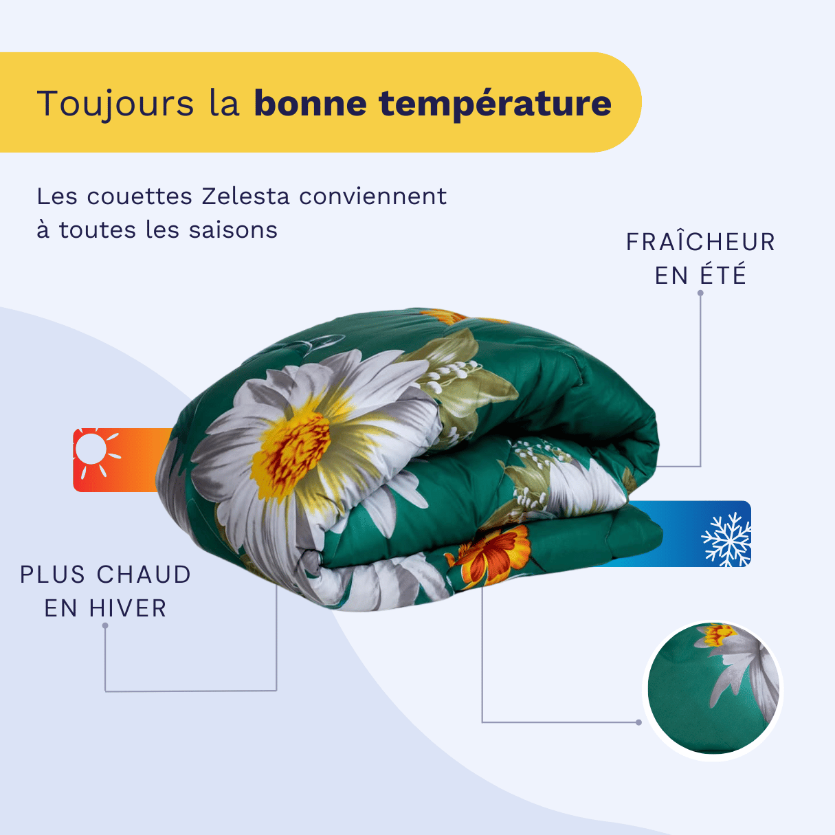 Zelesta Wonderbed 4 Saisons Double - Fleurs de Printemps