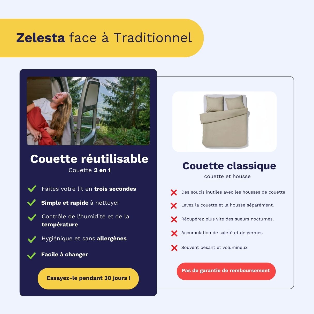 Zelesta Easybed Light - Anthracite & Rouge