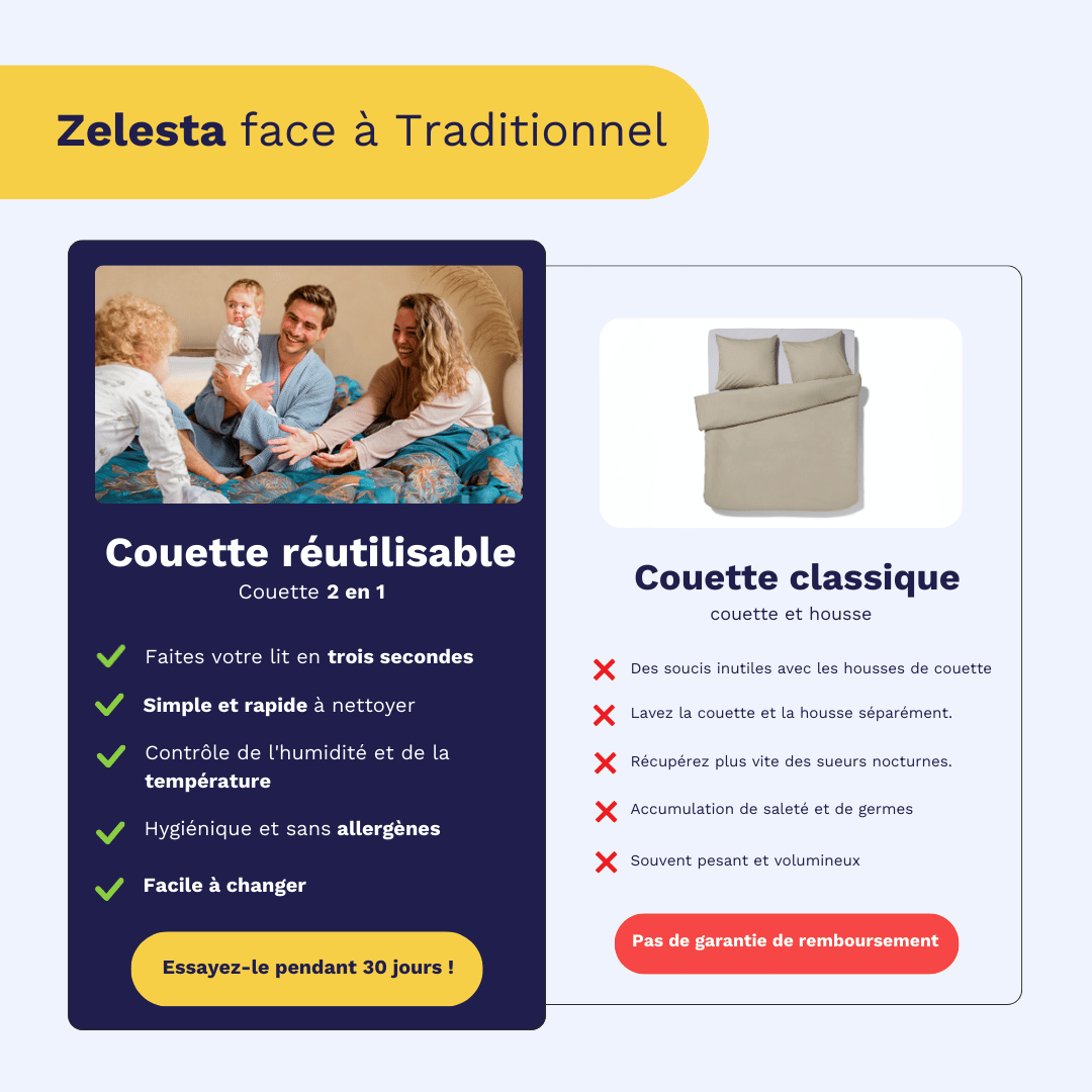 Zelesta Wonderbed Light Fleurs de Printemps