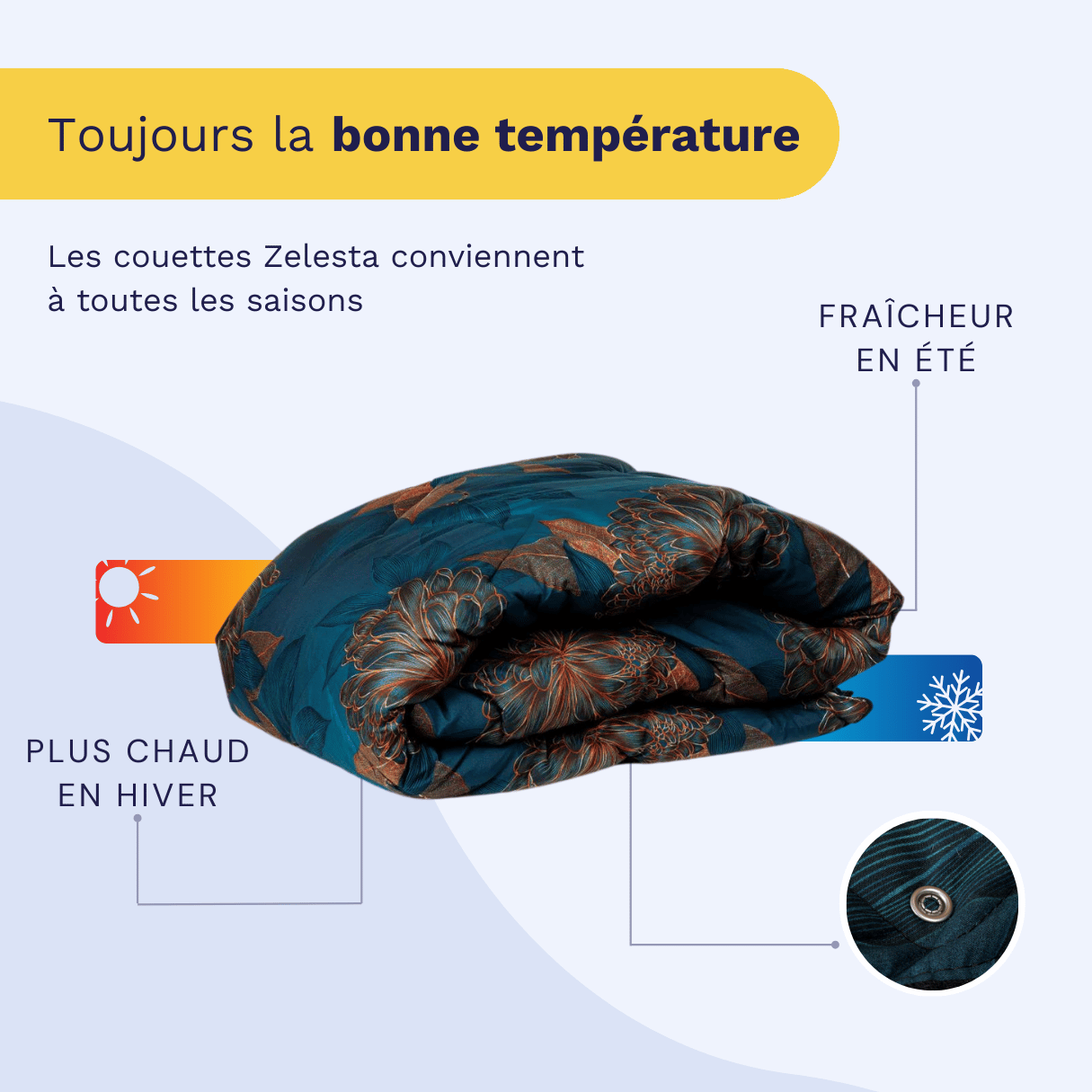 Zelesta Wonderbed 4 Saisons Double - Fleurs Royales