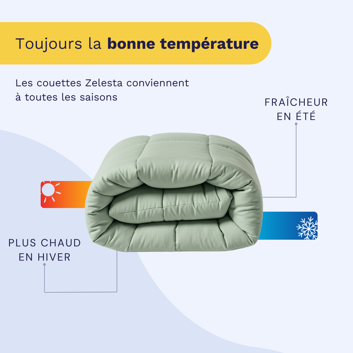 Zelesta Wonderbed Coton - Vert Naturel